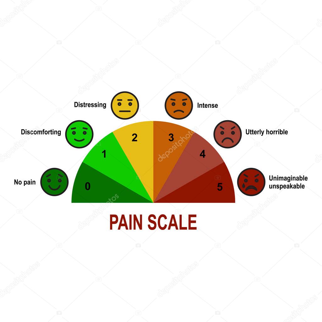 Pain scale chart.