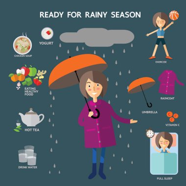 10 Format yağmur mevsimi ES'ler için hazır