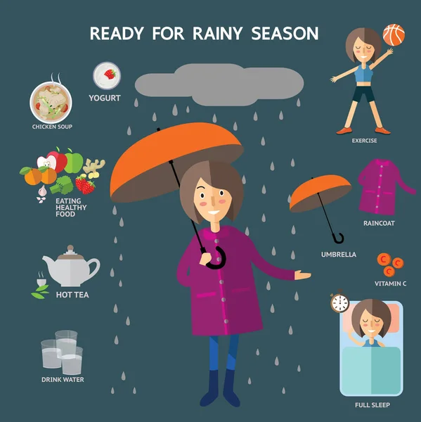 10 Format yağmur mevsimi ES'ler için hazır