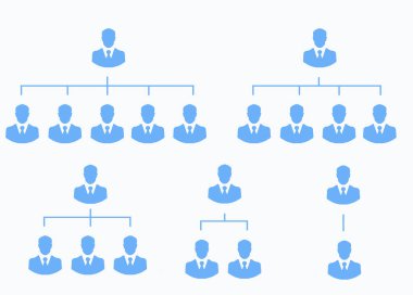 Modern iş tarzında belirlenmiş hiyerarşi simgeleri. Beyaz arka planda basit organizasyonel simgeler. İş adamları web sitesi tasarımı ve mobil uygulamalar için ana simgeleri sıraladı.