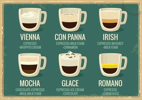 Bebidas de café tipos vienna, con panna, irlandés, moca, glace, romano . — Vector de stock
