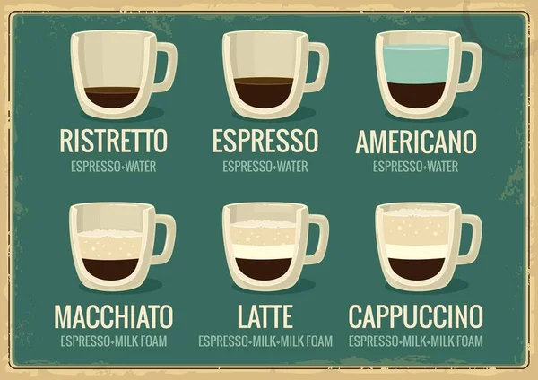 Tipos de bebidas de café y preparación. Ilustración plana del vector . — Vector de stock