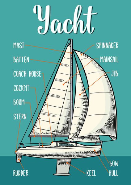 Type sails on the yacht. Vector vintage engraving illustration