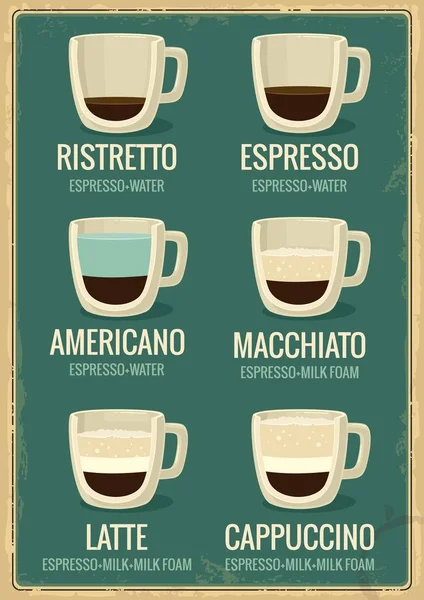 Tipos de bebidas de café y preparación. Ilustración plana del vector . — Vector de stock