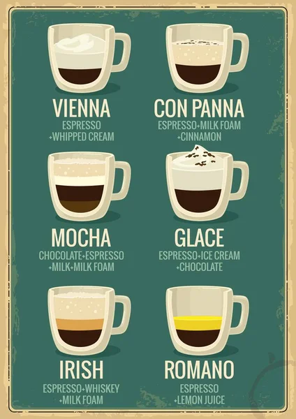 Bebidas de café tipos vienna, con panna, irlandés, moca, glace, romano . — Vector de stock