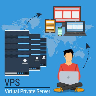 Internet Ftp sunucusu ve online depolama