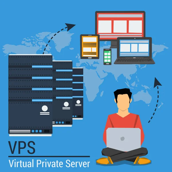 VPS віртуального приватного сервера? веб-хостинг
