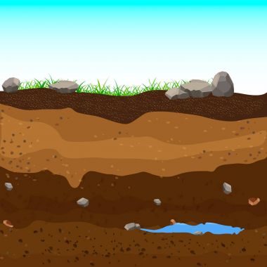 Underground layers of earth, groundwater,layers of grass.Vector Illustration. clipart