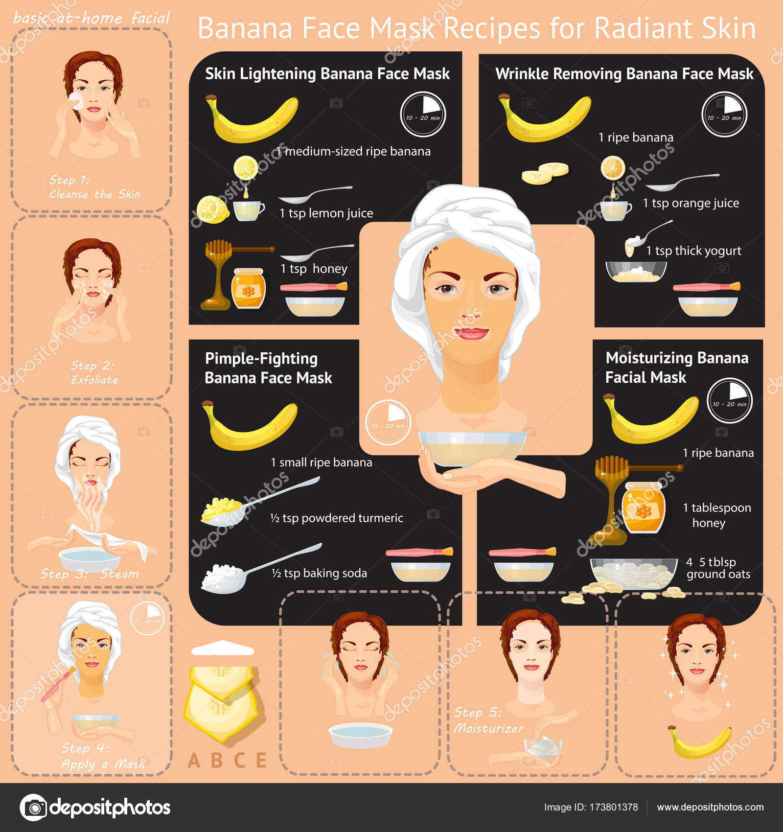 порядок обработки лиц. порядок исполнения закона о персональных данных. порядок обработки лиц. маска для лица инфографика. бритье тяжелобольного пациента алгоритм.