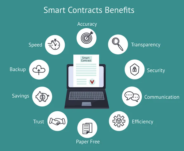 Blockchain smart contract benefits with laptop and line icons — ストックベクタ
