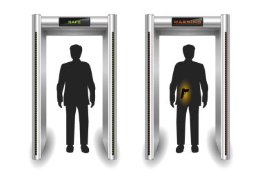 Çerçeve metal detektörü portal