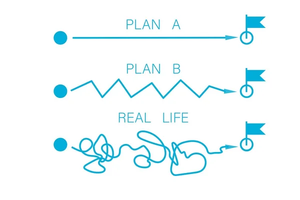 Plan ruta suave vs vida real — Vector de stock