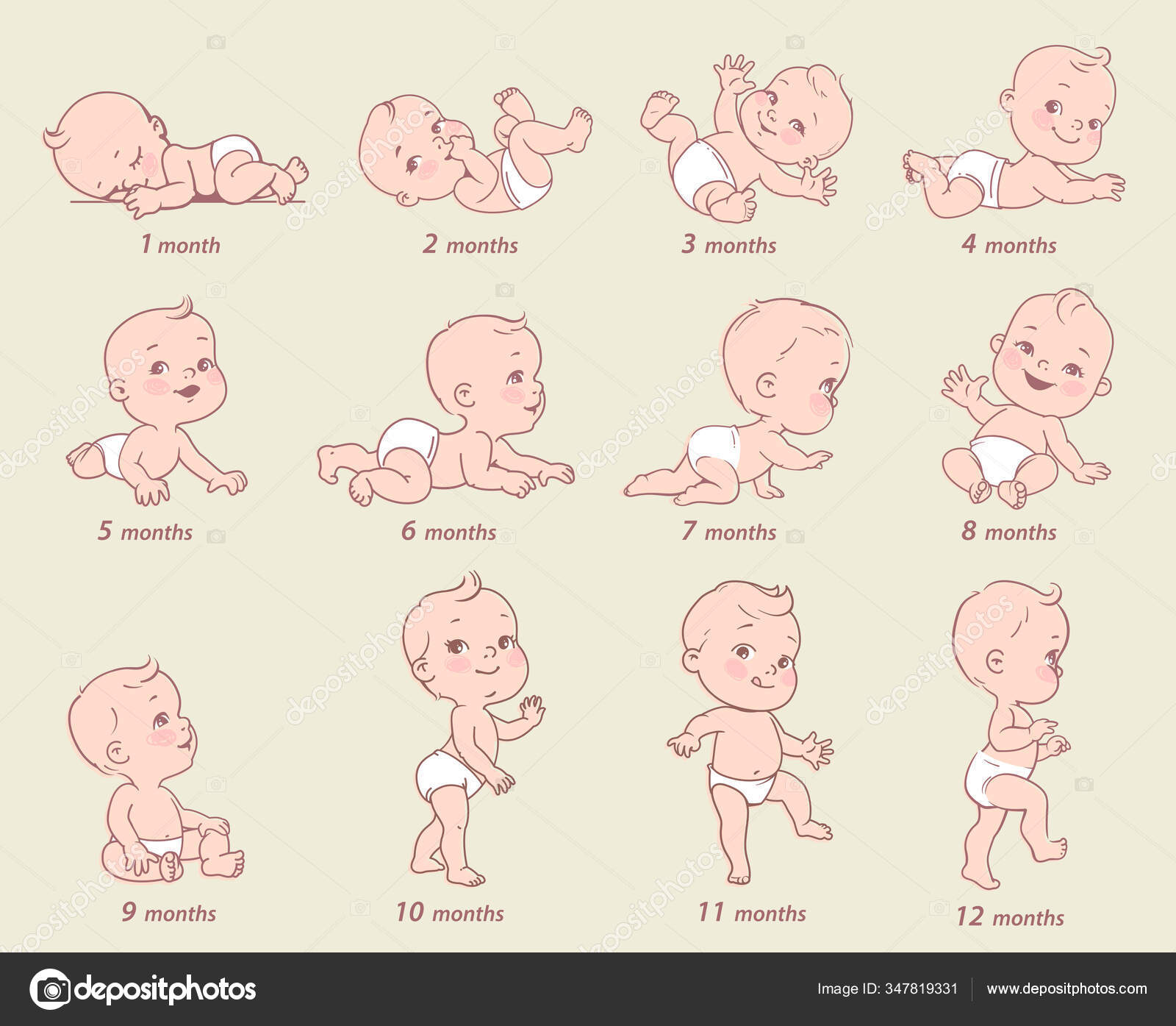 12 Months Baby Development Chart | lupon.gov.ph