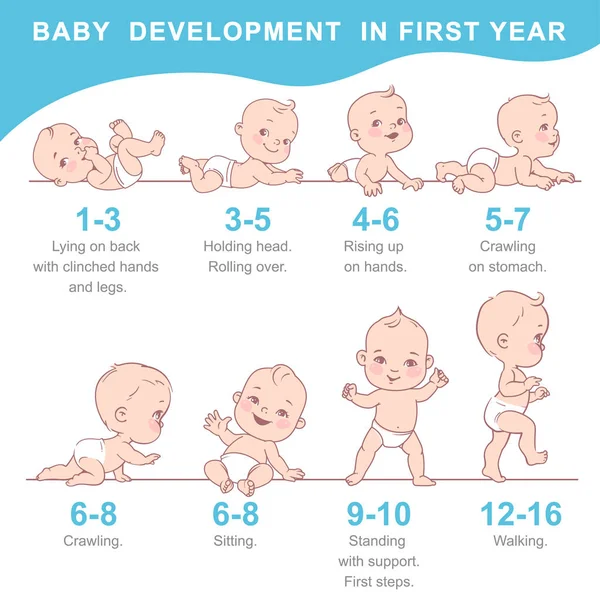 Conjunto de icono de crecimiento, salud y desarrollo del bebé . — Vector de stock