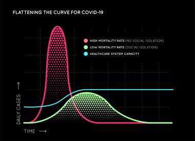 Covid-19 (2019-ncov) Coronavirus eğrisinin düzleştirilmesi. Salgın hastalıkları durdurmak için erken davranın.