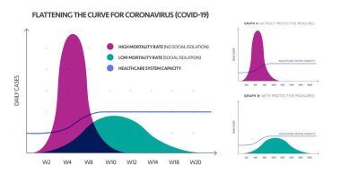 Covid-19 (2019-ncov) Coronavirus eğrisinin düzleştirilmesi. Salgın hastalıkları durdurmak için erken davranın.