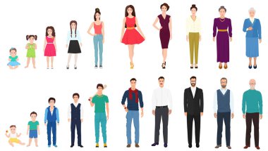 Different age generations of the male and female person. People age from kid to old. Aging concept from childhood to old age. clipart