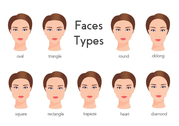 Set van verschillende vrouw gezicht typen vrouwelijke Gezichtsvormen. Dames gezicht verhoudingen typen. Verschillende meisje gezichten type. — Stockvector