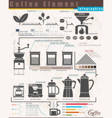 Infographic fabrikada kahve yapmak için adımlar