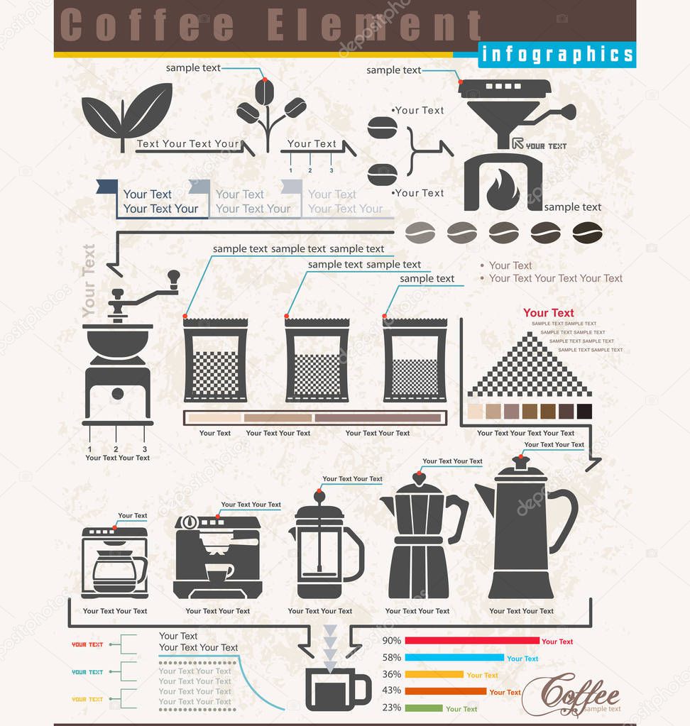infographic of steps to making coffee in factory