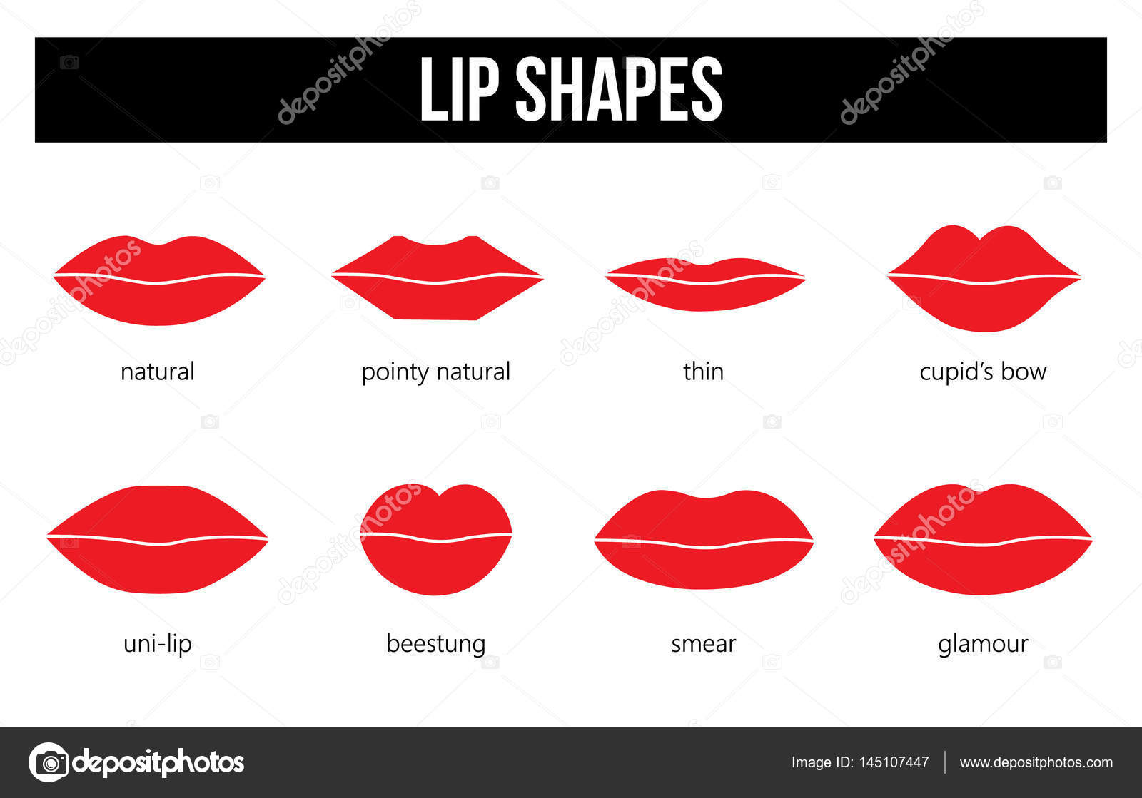 Formas de labios