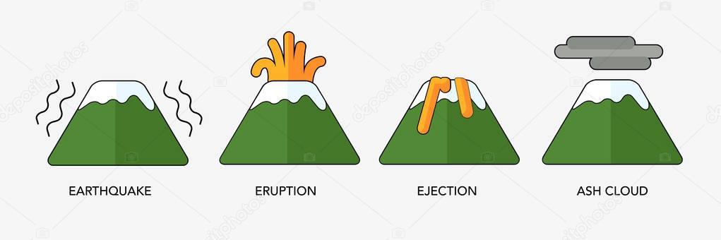 Volcano eruption stages. Flat vector illustration. Isolated on white background