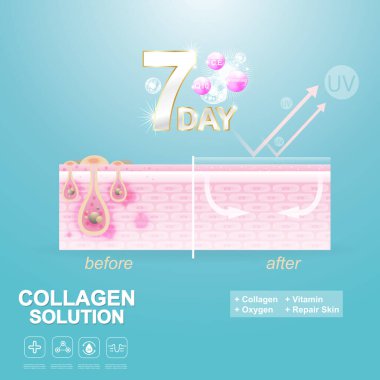 Kolajen Çözüm Serumu Düşürme ve Vitamin Arkaplanı. Vektör Cilt Bakımı Kozmetik Konsepti.