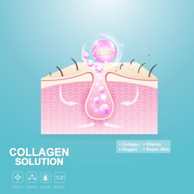 Kolajen Çözüm Serumu Düşürme ve Vitamin Arkaplanı. Vektör Cilt Bakımı Kozmetik Konsepti.