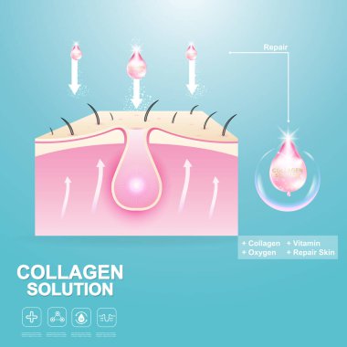 Kolajen Çözüm Serumu Düşürme ve Vitamin Arkaplanı. Vektör Cilt Bakımı Kozmetik Konsepti.