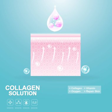 Kolajen Çözüm Serumu Düşürme ve Vitamin Arkaplanı. Vektör Cilt Bakımı Kozmetik Konsepti.