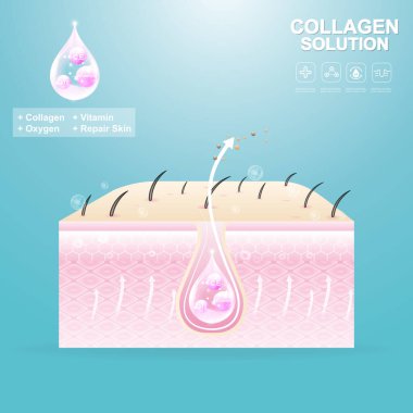 Kolajen Çözüm Serumu Düşürme ve Vitamin Arkaplanı. Vektör Cilt Bakımı Kozmetik Konsepti.