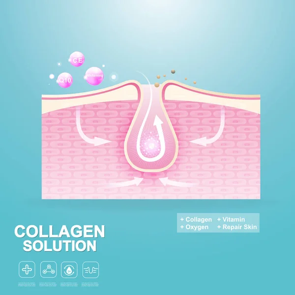 Collagen Solution Serum Drop Vitamin Background Vektorová Péče Pleť Kosmetický — Stock fotografie