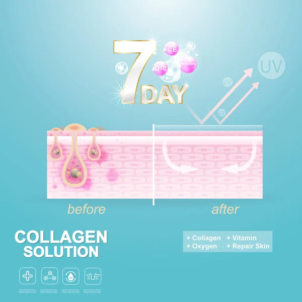 Solution Collagène Goutte Sérique Fond Vitaminique Vector Skin Care Concept — Photo