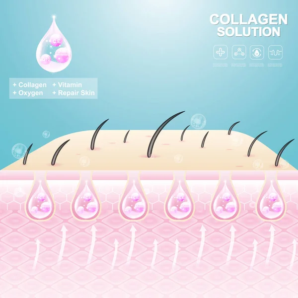 Collagen Solution Serum Drop Vitamin Background 선별적 화장품 — 스톡 사진