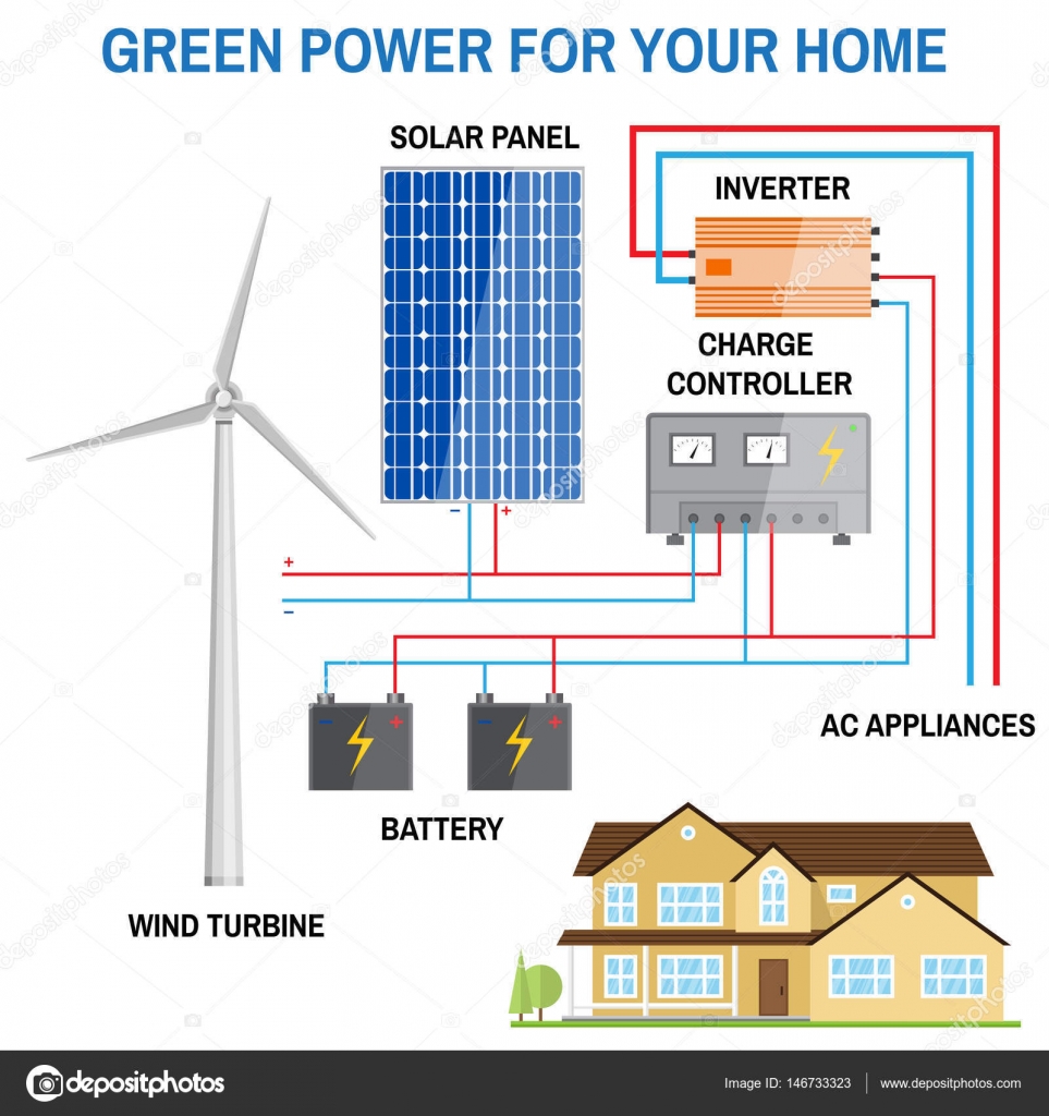 Off Grid Solar System Block Diagram Image collections 