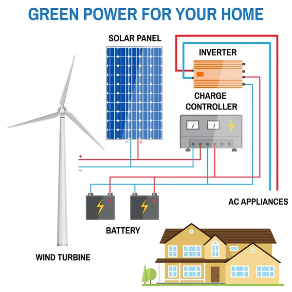 Solarzellen-System für zu Hause. — Stockvektor