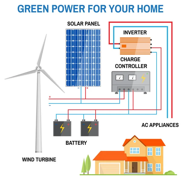 Solarzellen-System für zu Hause. — Stockvektor