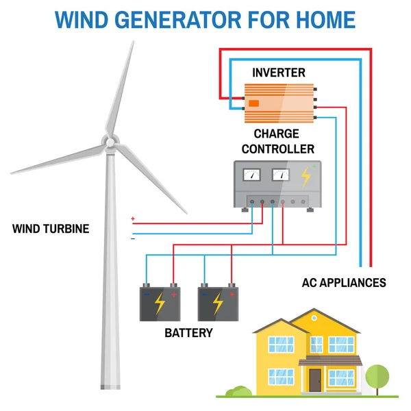 Windgenerator voor thuis. Vector. — Stockvector