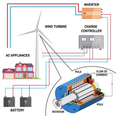 Wind turbine system for home. clipart