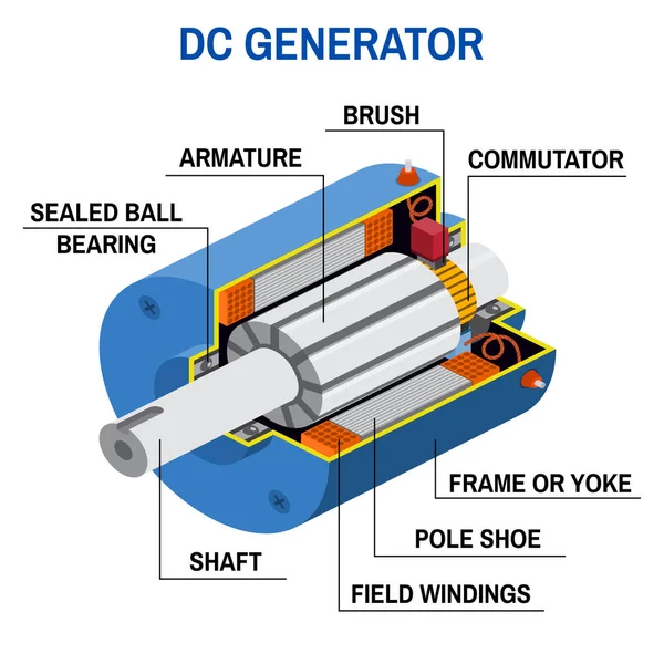 Generátor DC kříž diagramu. — Stockový vektor