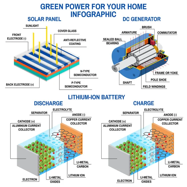 408 Lithium Ion Battery Vector Images Free Royalty Free Lithium Ion Battery Vectors Depositphotos