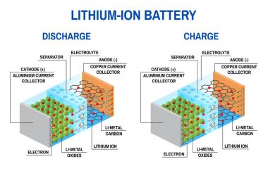 Li-ion battery diagram. clipart