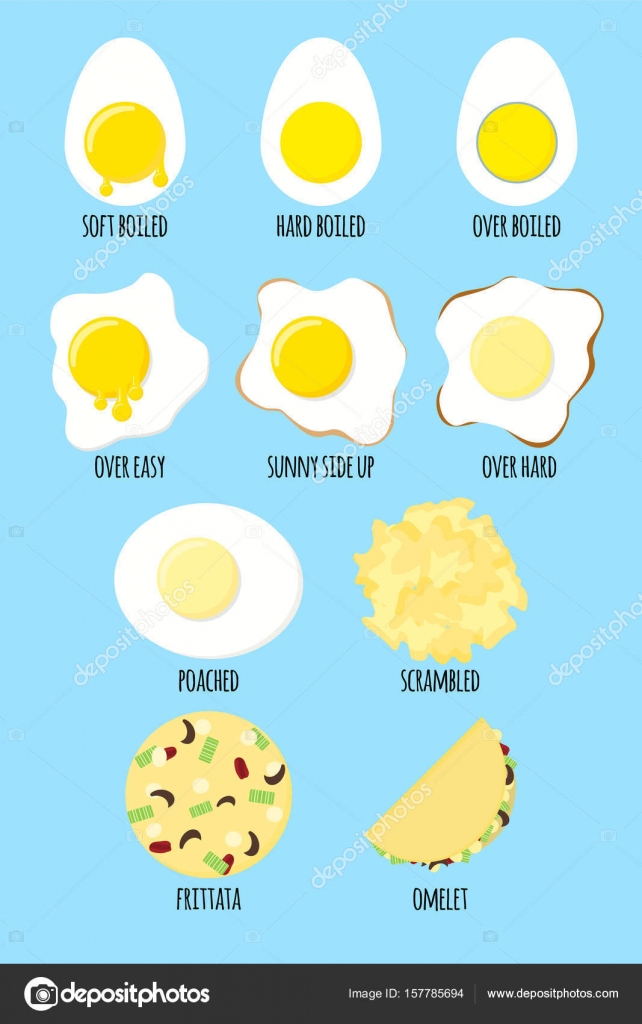 Как по английски будет яйцо. Виды приготовления яиц. Виды приггтовленияяиц. Виды приготовления яиц название. Инфографика яйцо.