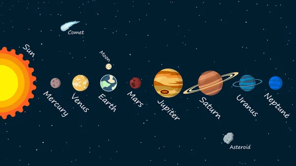 Naprendszer Bolygók Elszigetelt Vektor Csillagászat Asztrofizika Banner Gyűjteménye Naprendszer Bolygók — Stock Vector