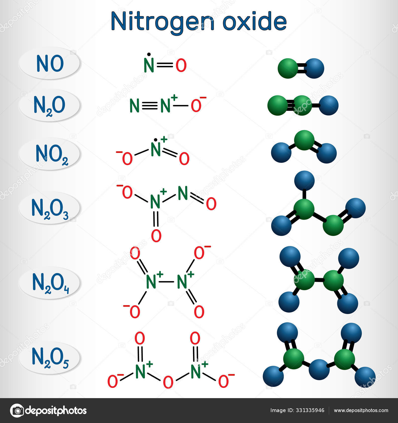 Chemical Formulas And Molecule Model Of Nitrogen Oxide Nitric Oxide No Nitrogen Dioxide No2 Nitrous Oxide N2o Dinitrogen Trioxide N2o3 Dinitrogen Tetroxide N2o4 Dinitrogen Pentoxide N2o5 Vector Image By C Avk97 Yandex By