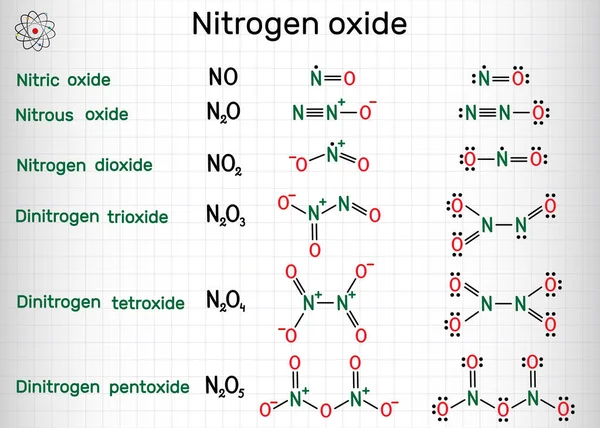 สูตรทางเคมีของไนโตรเจนออกไซด์: ไนตริกออกไซด์ NO, ไนโตรเจนไดออกไซด์ NO2, ไนโตรเจนออกไซด์ N2O, ไดโตรเจนไตรออกไซด์ N2O3, ไดโตรเจนไทเทเนียมไทเทเนียมไทเทเนียมไทเทเนียมไทเทเนียมไทเทเนียมไทเทเนียมไทเทเนียมไทเทเนียมไดออกไซด์ N2O4, ไดโตรเจนไทเทเนียมไทเทเนียมไทเทเนียมไทเทเนียมไดออกไซด์ N2O5 แผ่นกระดาษในกรง . — ภาพเวกเตอร์สต็อก