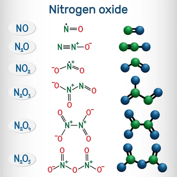 Fórmulas químicas y modelo molecular de óxido de nitrógeno: óxido nítrico NO, dióxido de nitrógeno NO2, óxido nitroso N2O, trióxido de dinitrógeno N2O3, tetróxido de dinitrógeno N2O4, pentóxido de dinitrógeno N2O5 . — Vector de stock
