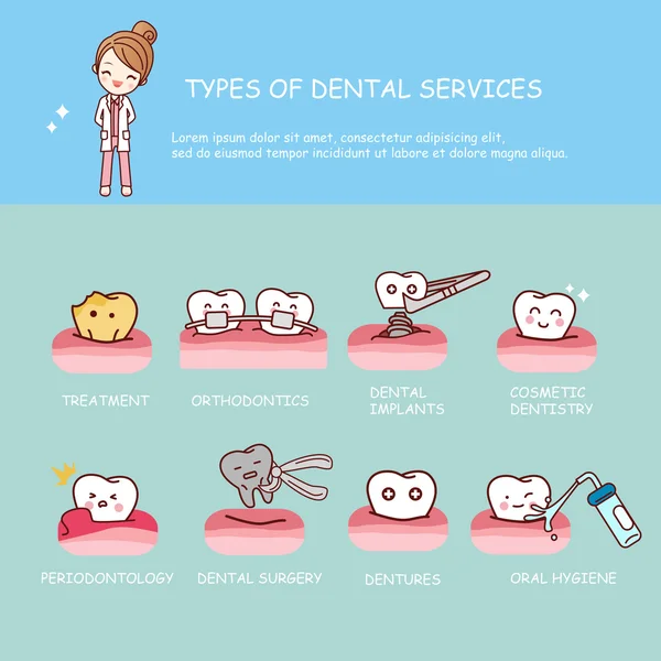 牙齿健康服务信息图表 — 图库矢量图片