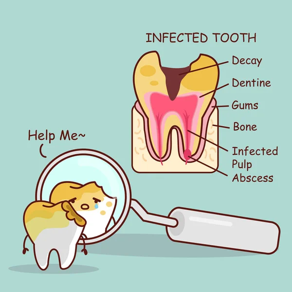 Caries dental con problemas de salud — Vector de stock