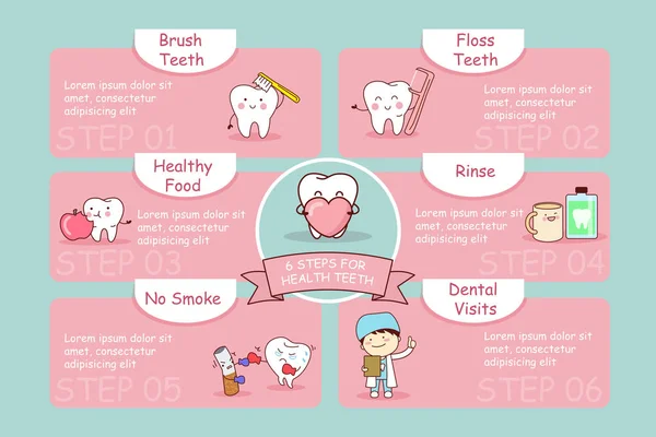 6 basamak sağlık ile diş — Stok Vektör